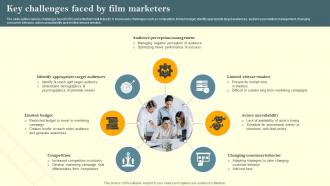 Key Challenges Faced By Film Marketers Film Marketing Campaign To Target Genre Fans Strategy SS V