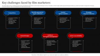 Key Challenges Faced By Film Marketers Film Marketing Strategies For Effective Promotion