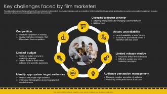 Key Challenges Faced By Film Marketers Movie Marketing Plan To Create Awareness Strategy SS V