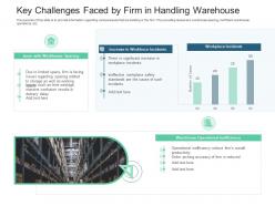 Key challenges faced by firm in handling warehouse inventory management system ppt ideas