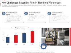 Key challenges faced by firm in handling warehouse stock inventory management ppt diagrams