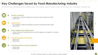 Key Challenges Faced By Food Manufacturing Industry Industry Overview Of Food