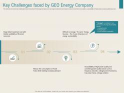 Key challenges faced by geo energy company renewable energy sector ppt pictures