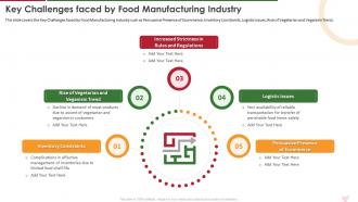 Key Challenges Faced By Industry Report For Food Manufacturing Sector