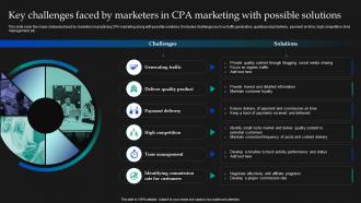 Key Challenges Faced By Marketers CPA Marketing Implementation MKT SS V