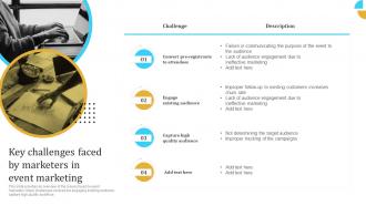 Key Challenges Faced By Marketers In Event Engaging Audience Through Virtual Event Marketing MKT SS V