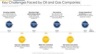 Key challenges faced by oil and gas companies strategic overview of oil and gas industry ppt tips