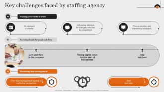 Key Challenges Faced By Staffing Agency Comprehensive Guide To Employment Strategy SS V