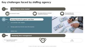 Key Challenges Faced By Staffing Agency Recruitment Agency Effective Marketing Strategy SS V