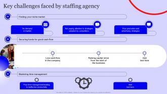 Key Challenges Faced By Staffing Agency Staffing Agency Marketing Strategy SS
