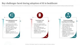 Key Challenges Faced During Adoption Of Ai In Popular Artificial Intelligence AI SS V