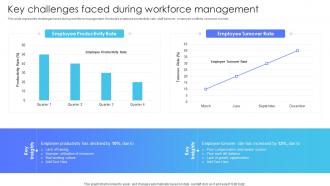 Key Challenges Faced During Workforce Management Multiple Brands Launch Strategy