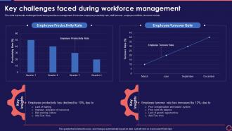 Key Challenges Faced During Workforce Management Workforce Management System To Enhance