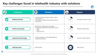 Key Challenges Faced In Telehealth Industry With Solutions