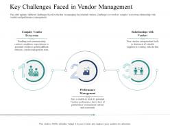 Key challenges faced in vendor management introducing effective vpm process in the organization ppt graphics