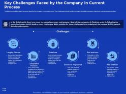 Key challenges faced process improvement in banking sector ppt background images