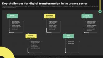 Key Challenges For Digital Transformation In Deployment Of Digital Transformation In Insurance