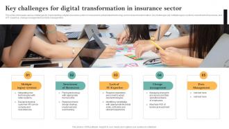 Key Challenges For Digital Transformation In Insurance Guide For Successful Transforming Insurance