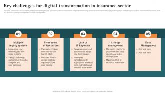 Key Challenges For Digital Transformation In Insurance Key Steps Of Implementing Digitalization