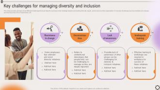 Key Challenges For Managing Diversity And Inclusion Strategic Leadership To Align Goals Strategy SS V
