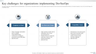 Key challenges for organizations implementing DevSecOps