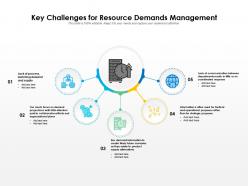 Key challenges for resource demands management