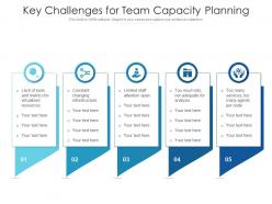 Key challenges for team capacity planning