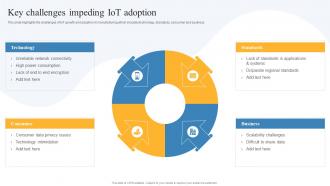 Key Challenges Impeding IOT Adoption Global IOT In Manufacturing Market