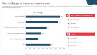 Key Challenges In Customers Segmentation Developing Marketing And Promotional MKT SS V