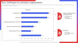 Key Challenges In Customers Segmentation Target Audience Analysis Guide To Develop MKT SS V