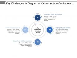 Key challenges in diagram of kaizen include continuous improvement and committing self development