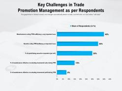 Key challenges in trade promotion management as per respondents