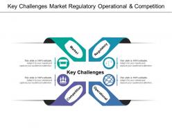 Key Challenges Market Regulatory Operational And Competition