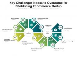 Key challenges needs to overcome for establishing ecommerce