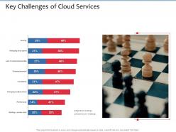 Key challenges of cloud services m2708 ppt powerpoint presentation inspiration format ideas