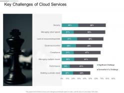 Key challenges of cloud services m2829 ppt powerpoint presentation show graphics tutorials