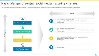 Key Challenges Of Existing Social Media Marketing Channels Social Media Marketing Using Twitter