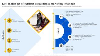 Key Challenges Of Existing Social Media Marketing Ppt Powerpoint Presentation File Gallery