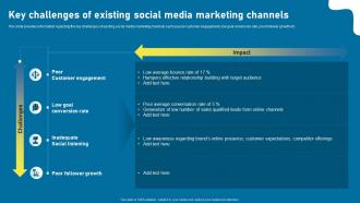 Key Challenges Of Existing Social Media Twitter As Social Media Marketing Tool