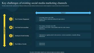 Key Challenges Of Existing Social Media Twitter Marketing Strategies To Boost Engagement
