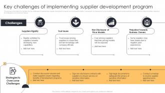Key Challenges Of Implementing Action Plan For Supplier Relationship Management