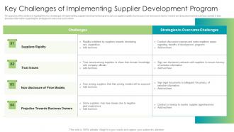 Key Challenges Of Implementing Supplier Development Program Strategic Approach For Supplier Upskilling