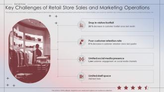Key Challenges Of Retail Store Sales And Marketing Operations Retail Store Performance