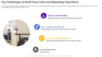 Key Challenges Of Retail Store Sales And Retail Store Operations Performance Assessment