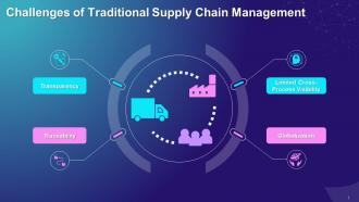 Key Challenges Of Traditional Supply Chain Management Training Ppt