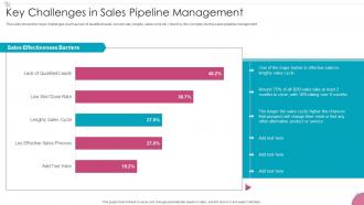 Key Challenges Sales Pipeline Management Sales Process Management To Increase Business Efficiency