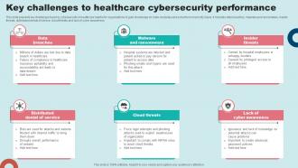Key Challenges To Healthcare Cybersecurity Performance