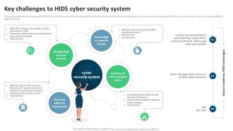 Key Challenges To Hids Cyber Security System