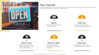 Key Channels Amazon Business Model BMC SS
