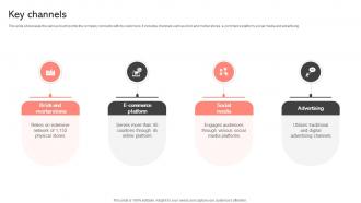 Key Channels Athletic Apparel Business Model BMC SS V